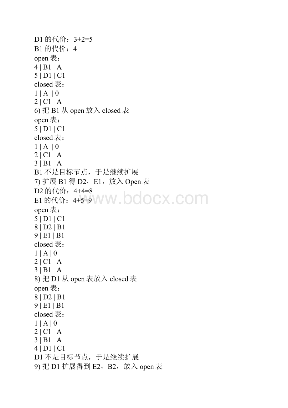 人工智能实验四城市交通图的代价树深度优先搜索.docx_第3页