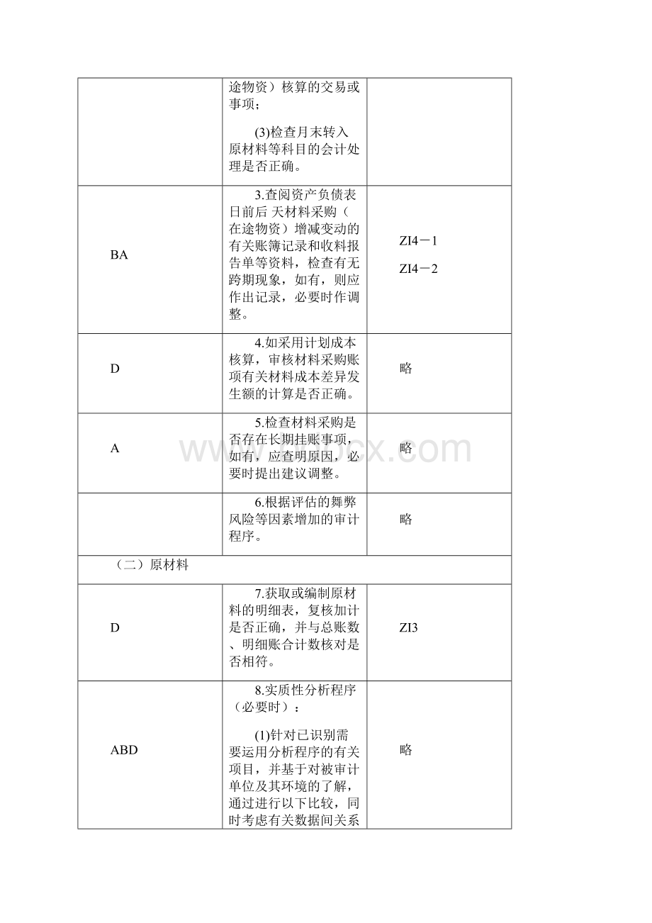 审计目标审计程序与盘点管理.docx_第3页