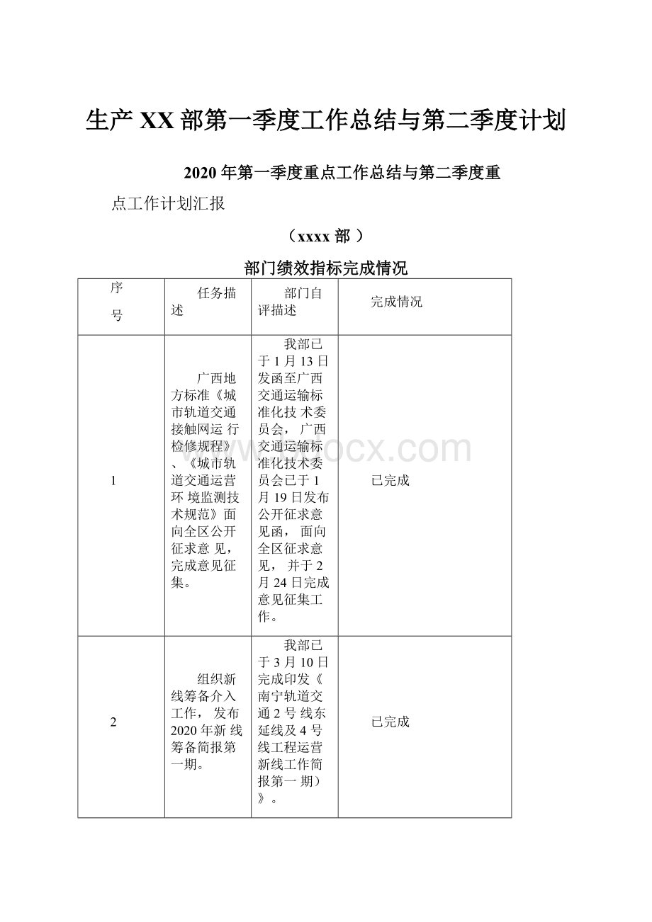 生产XX部第一季度工作总结与第二季度计划.docx