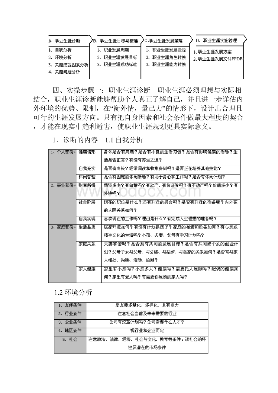 职业生涯管理与规划实务.docx_第2页