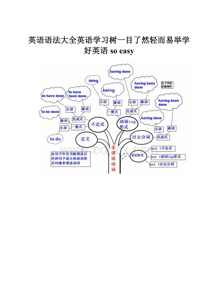 英语语法大全英语学习树一目了然轻而易举学好英语so easy.docx