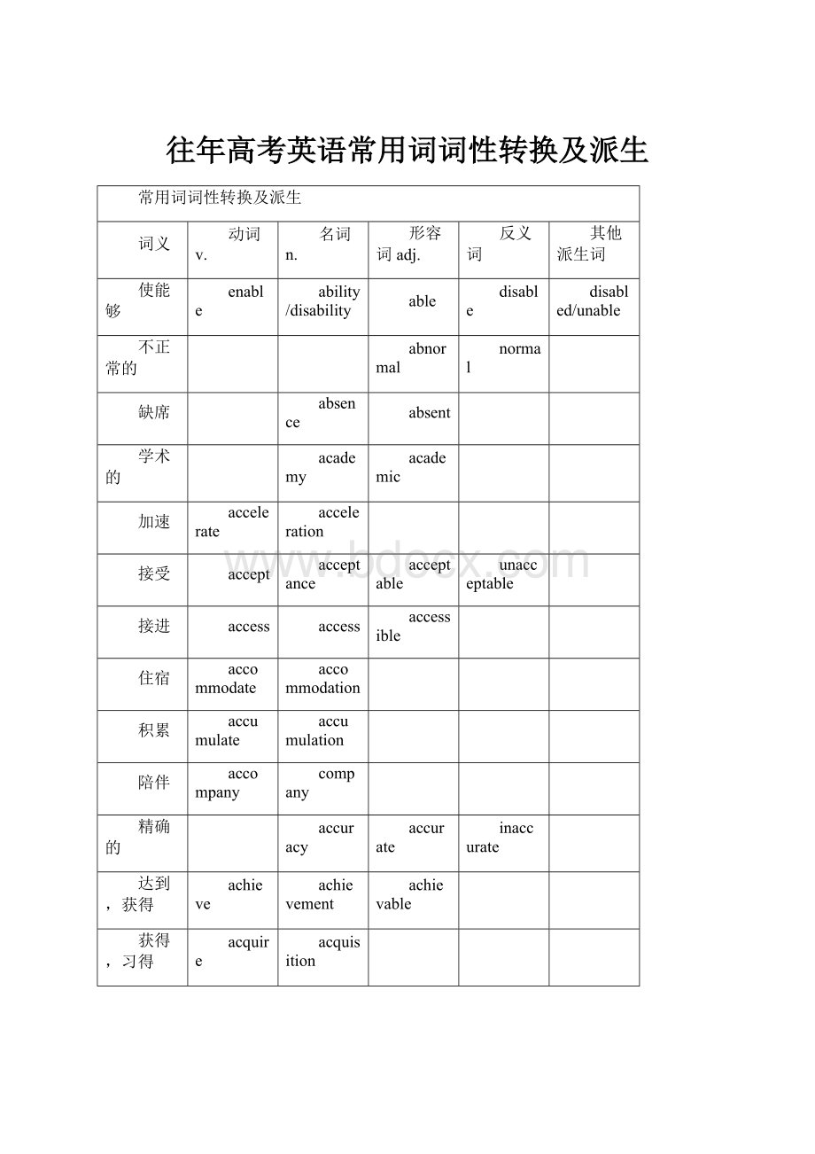 往年高考英语常用词词性转换及派生.docx