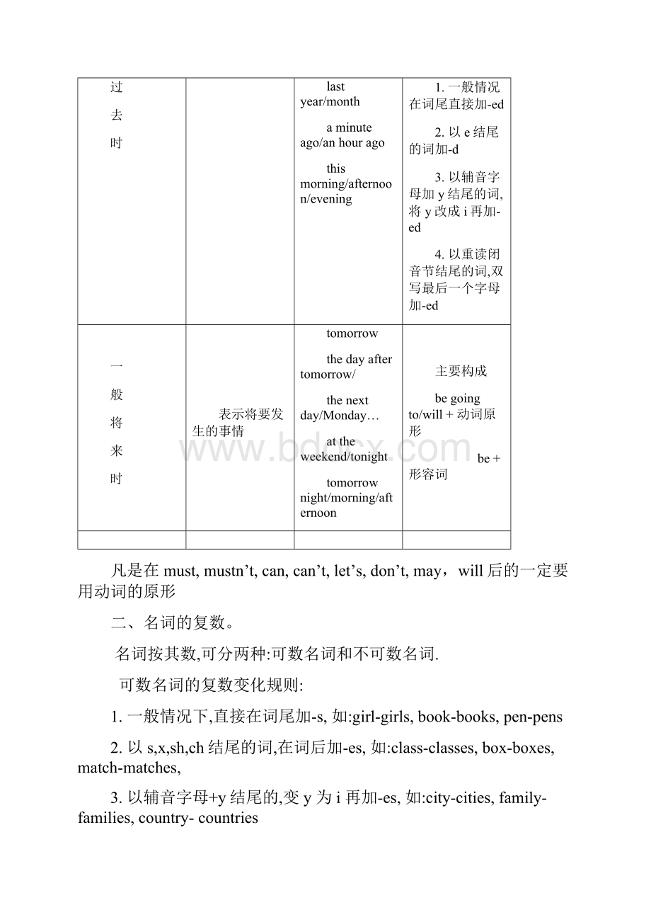 小学PEP英语总复习36年级英语语法总结最全知识讲解.docx_第2页