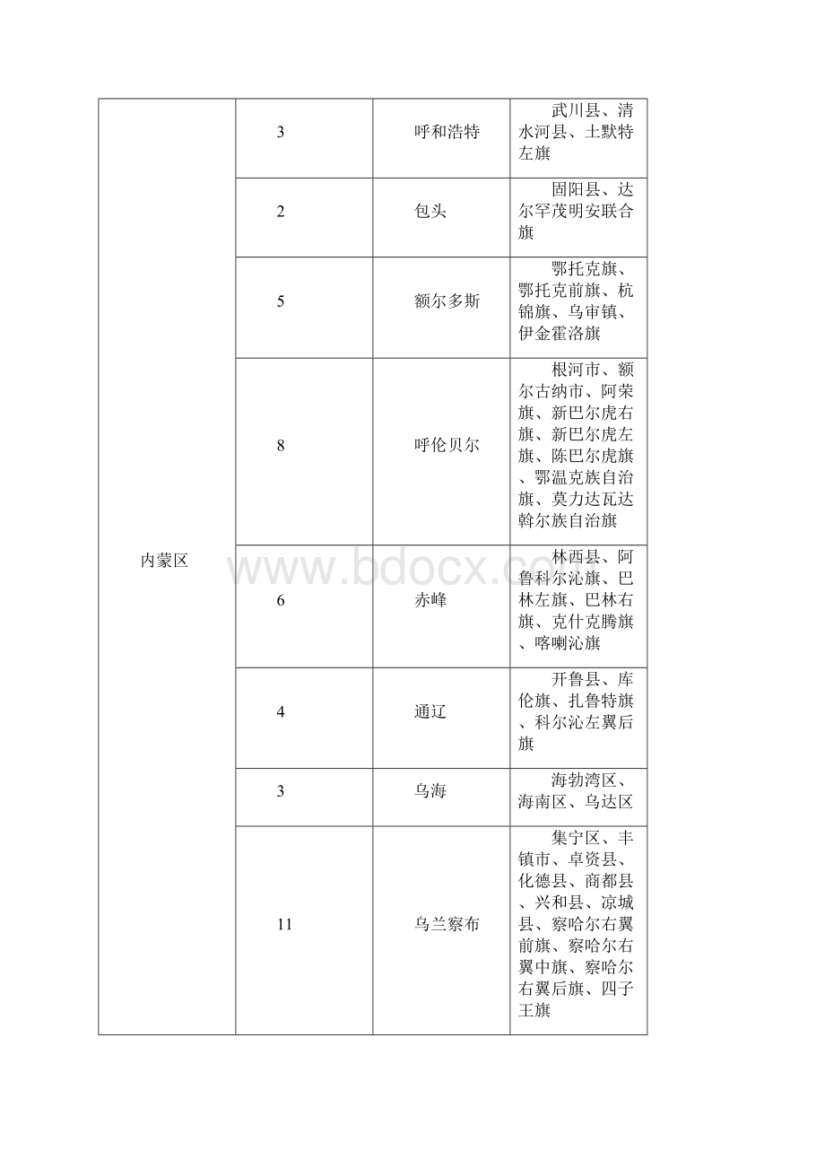 邮政经济快递不可投递区域明细.docx_第3页