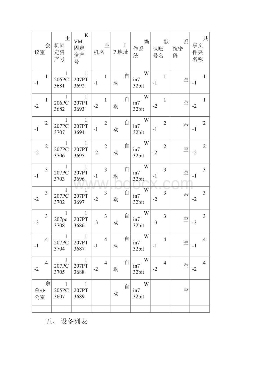 会议主机部署方案.docx_第2页