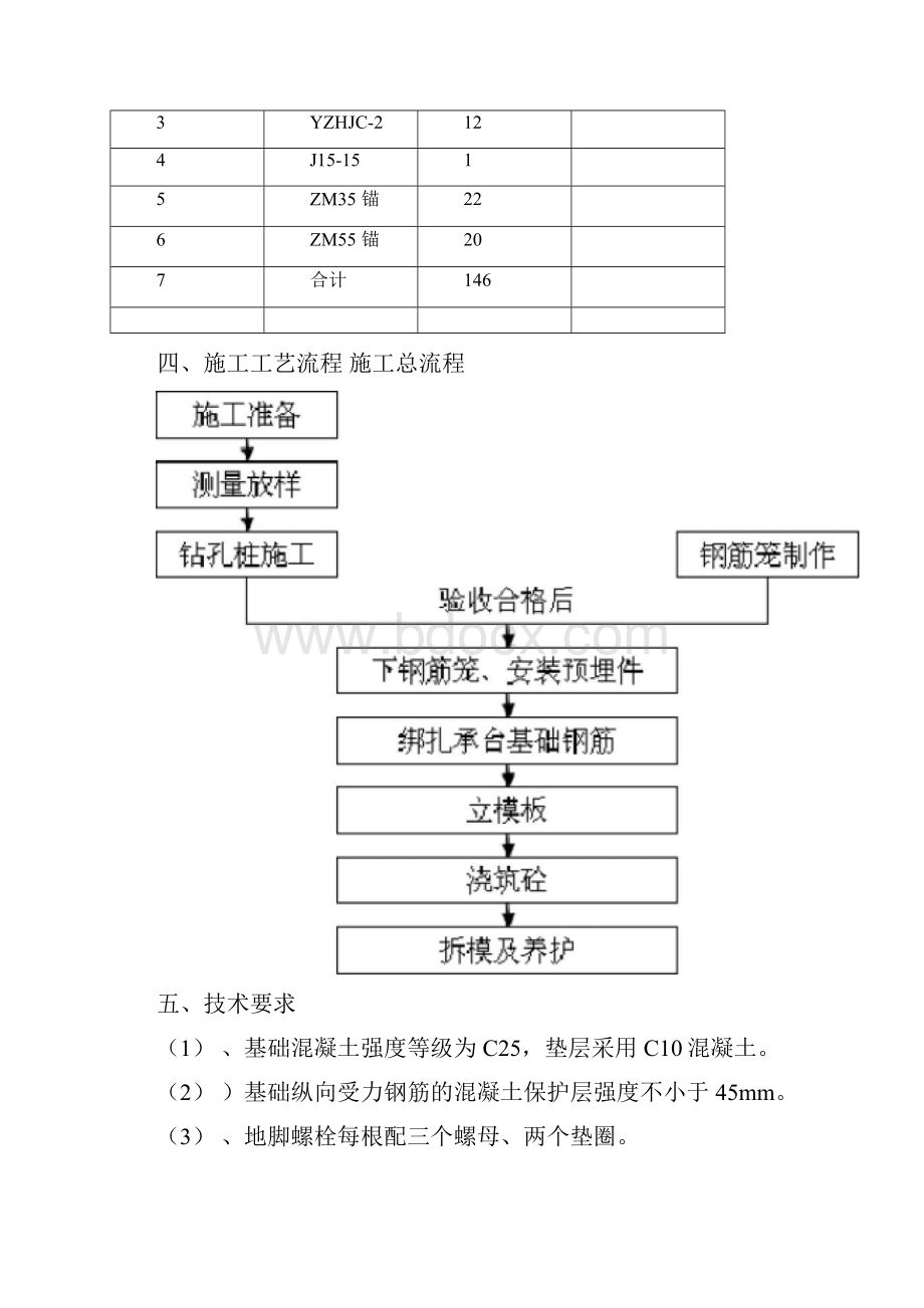 接触网立柱基础施工方案.docx_第3页