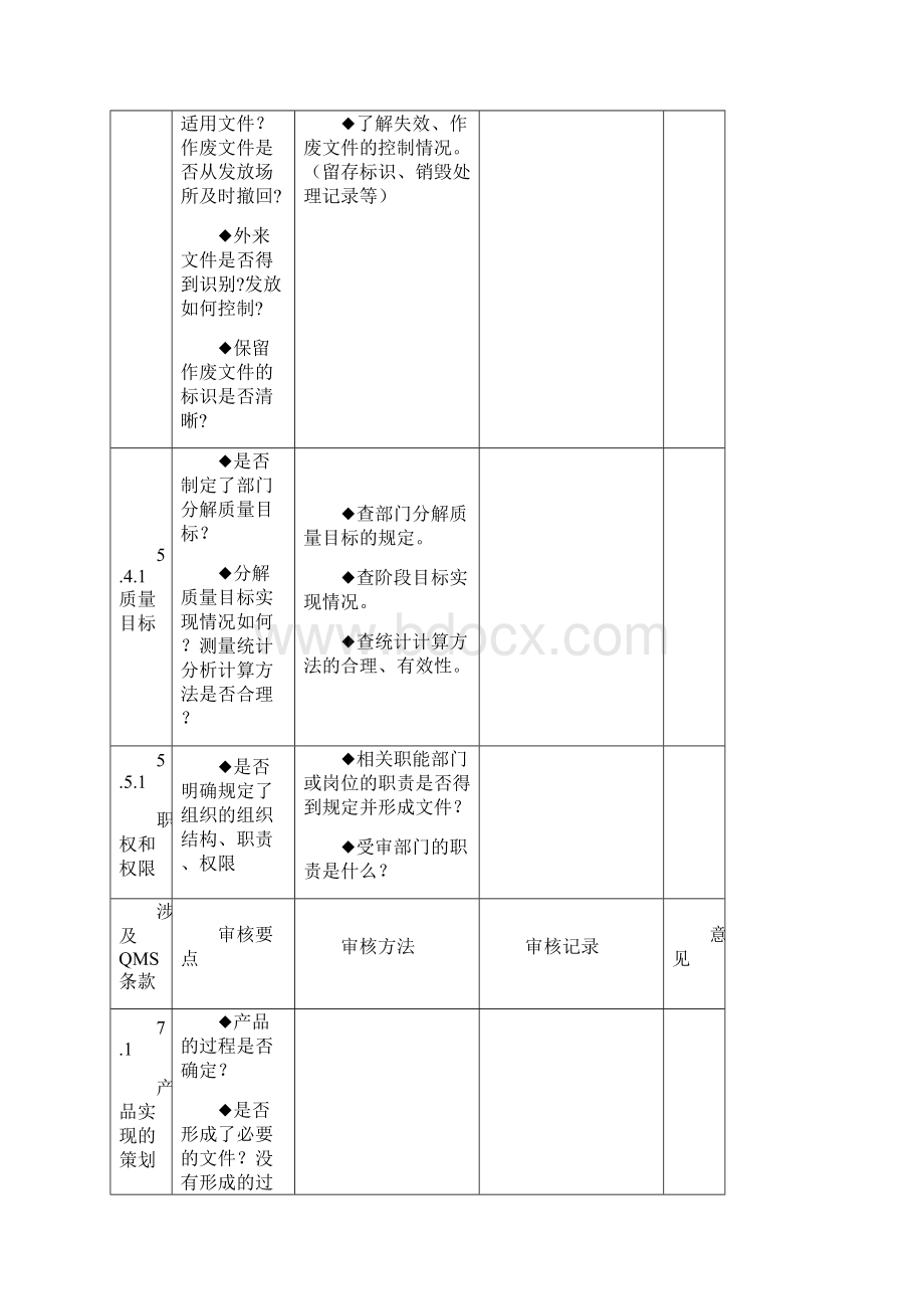 质量部体系审核检查表.docx_第2页