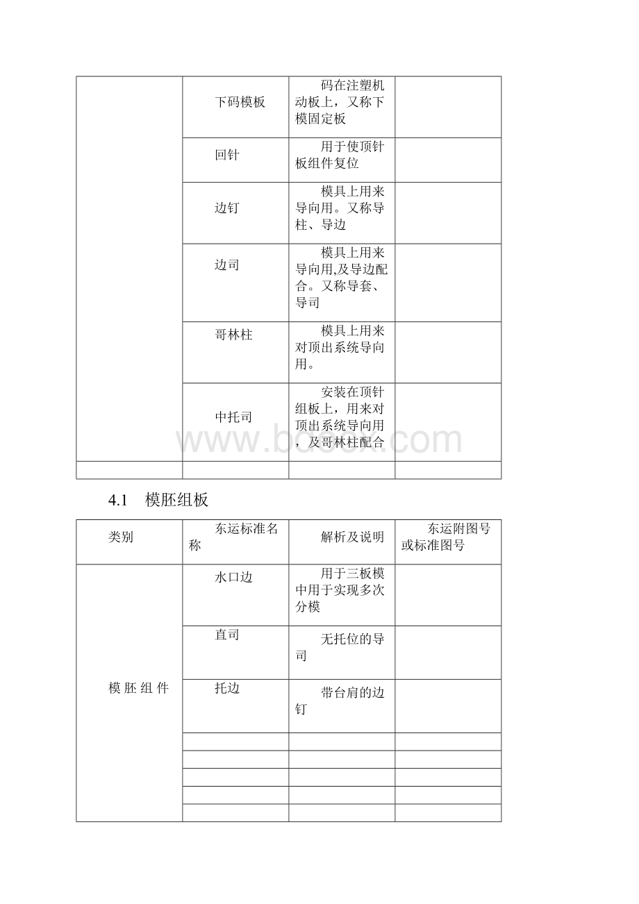 模具零件中英文标准命名.docx_第2页