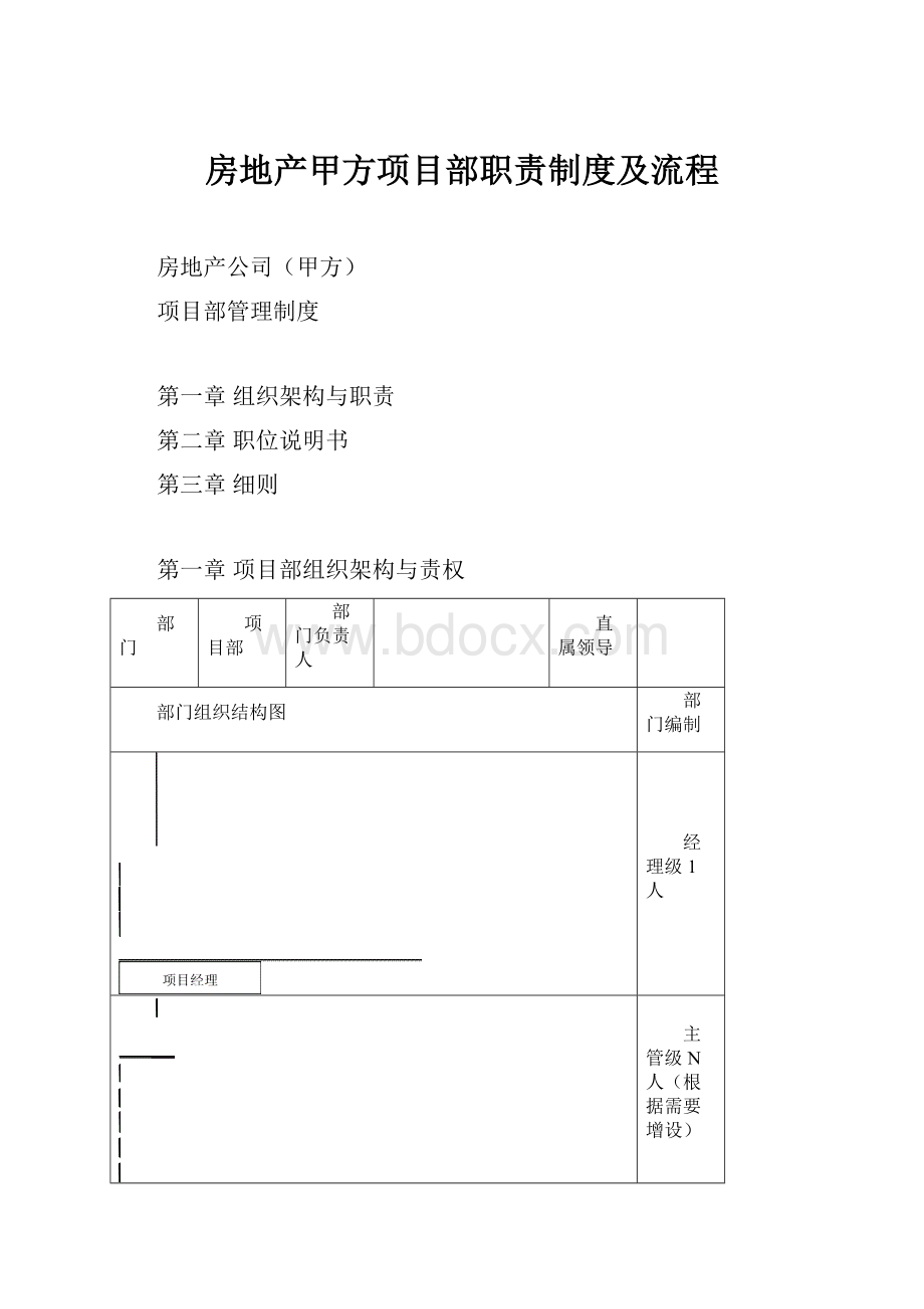 房地产甲方项目部职责制度及流程.docx_第1页