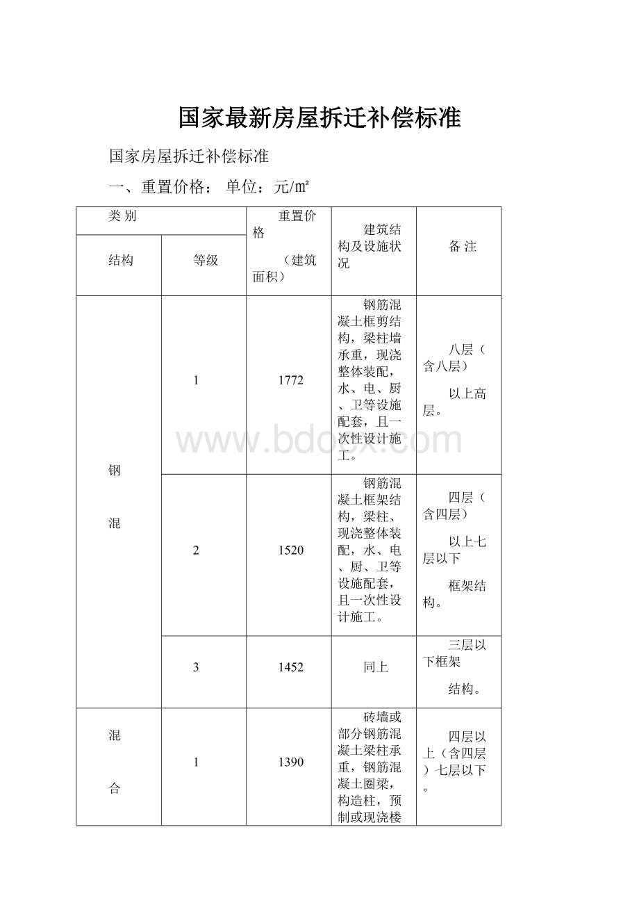 国家最新房屋拆迁补偿标准.docx