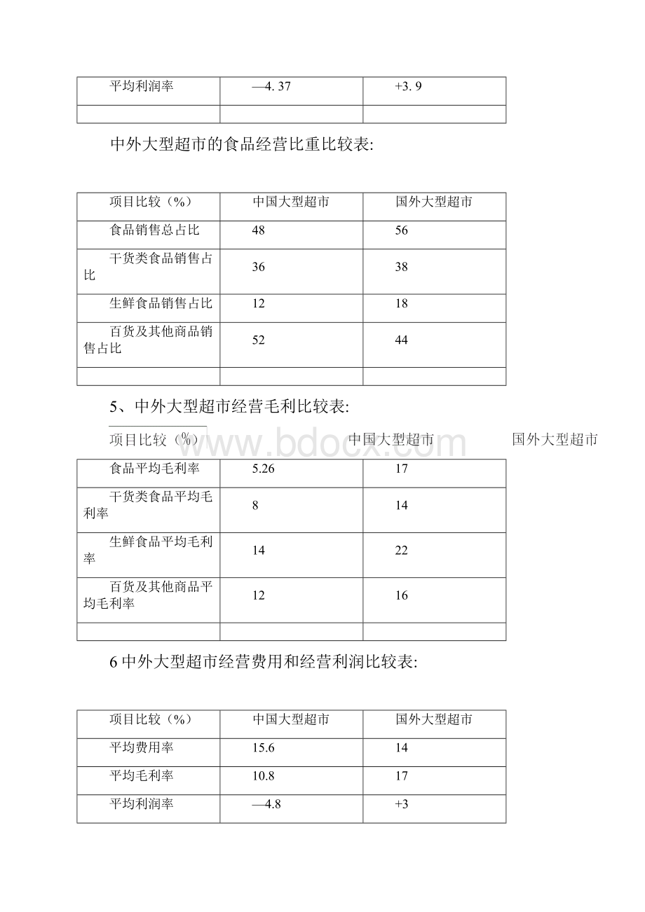 中国连锁超市通道费研究报告.docx_第3页