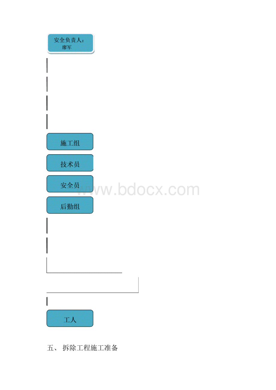 中银户内项目拆除方案.docx_第3页