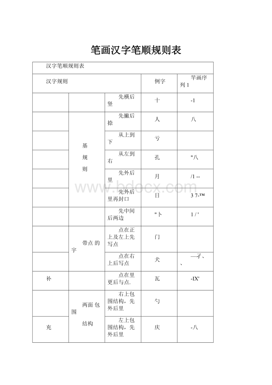 笔画汉字笔顺规则表.docx