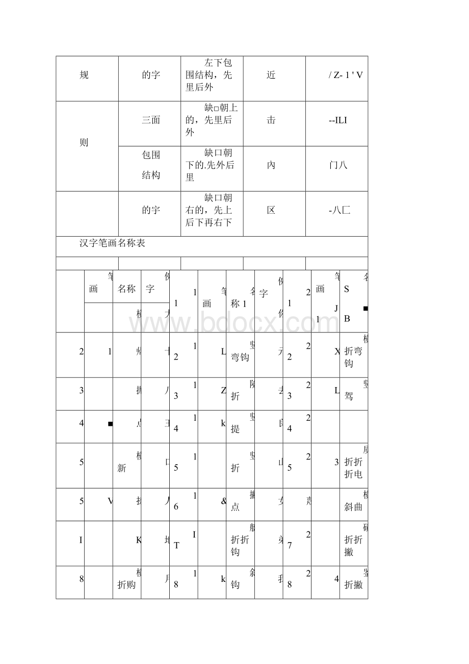 笔画汉字笔顺规则表.docx_第2页