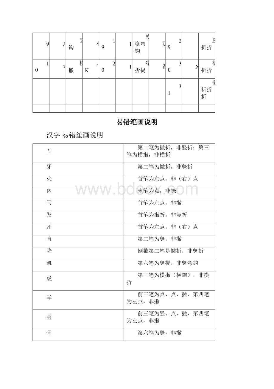 笔画汉字笔顺规则表.docx_第3页