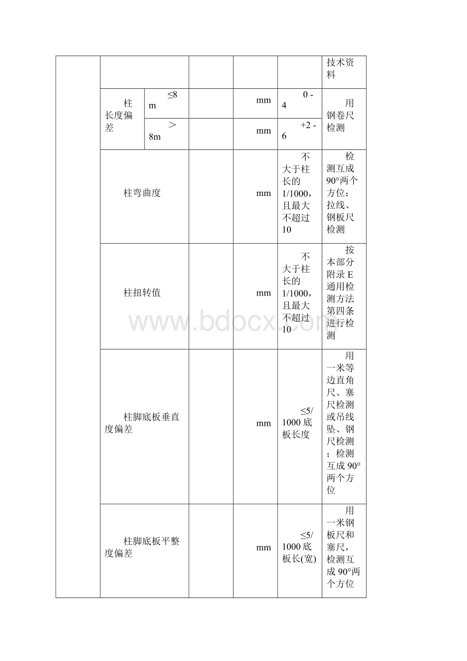 锅炉质量检查表doc.docx_第2页