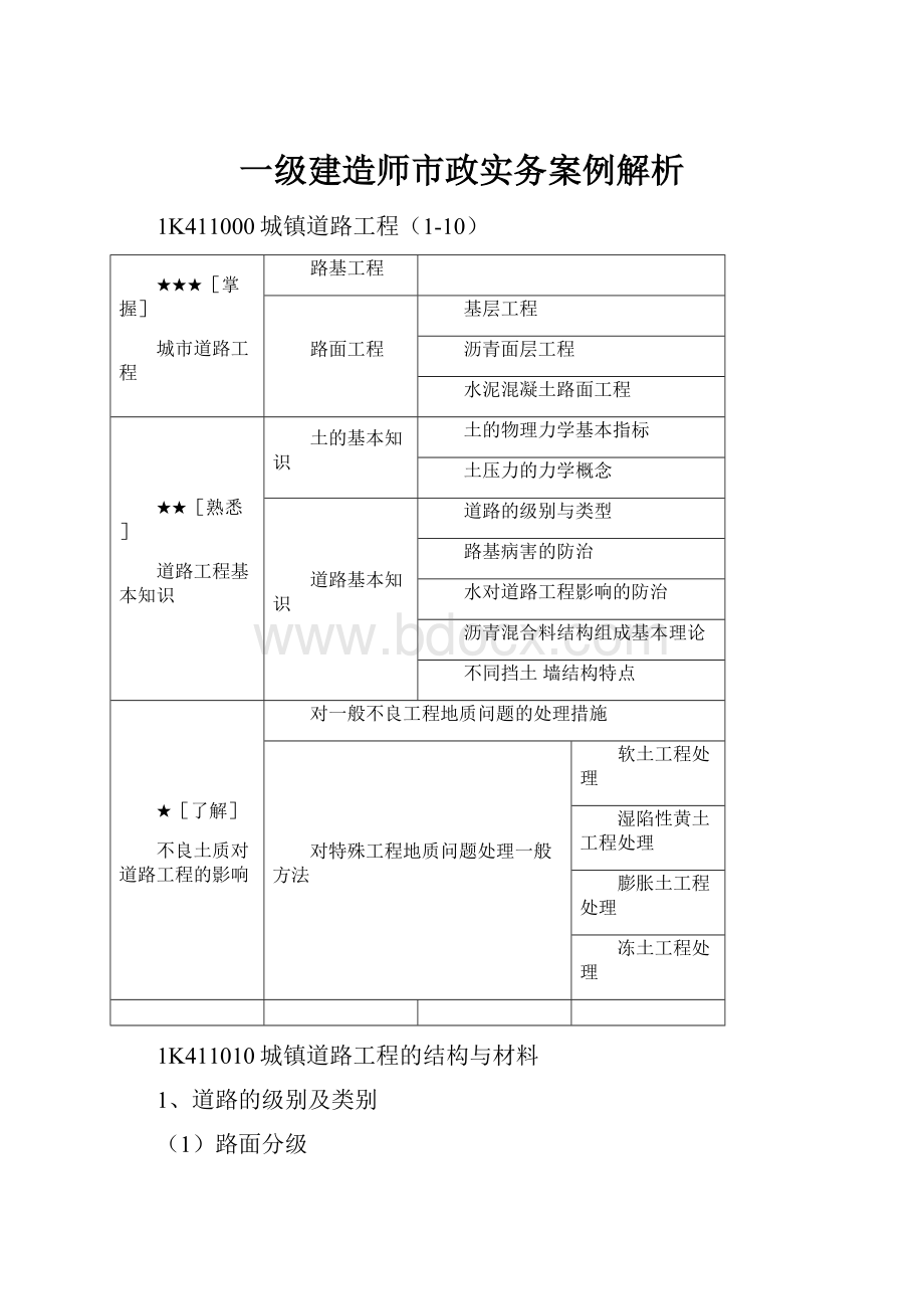 一级建造师市政实务案例解析.docx_第1页