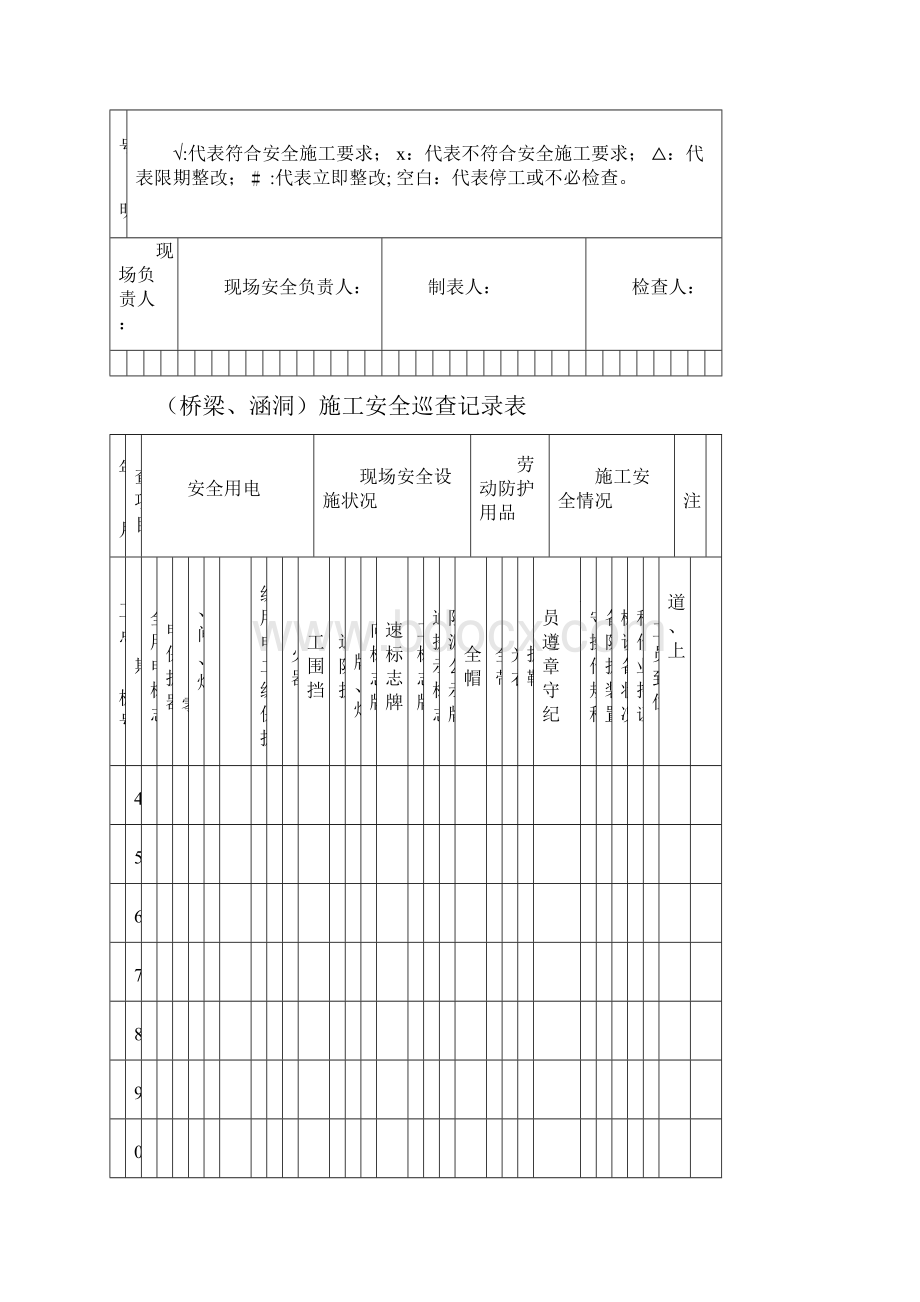 施工安全巡查记录表.docx_第2页