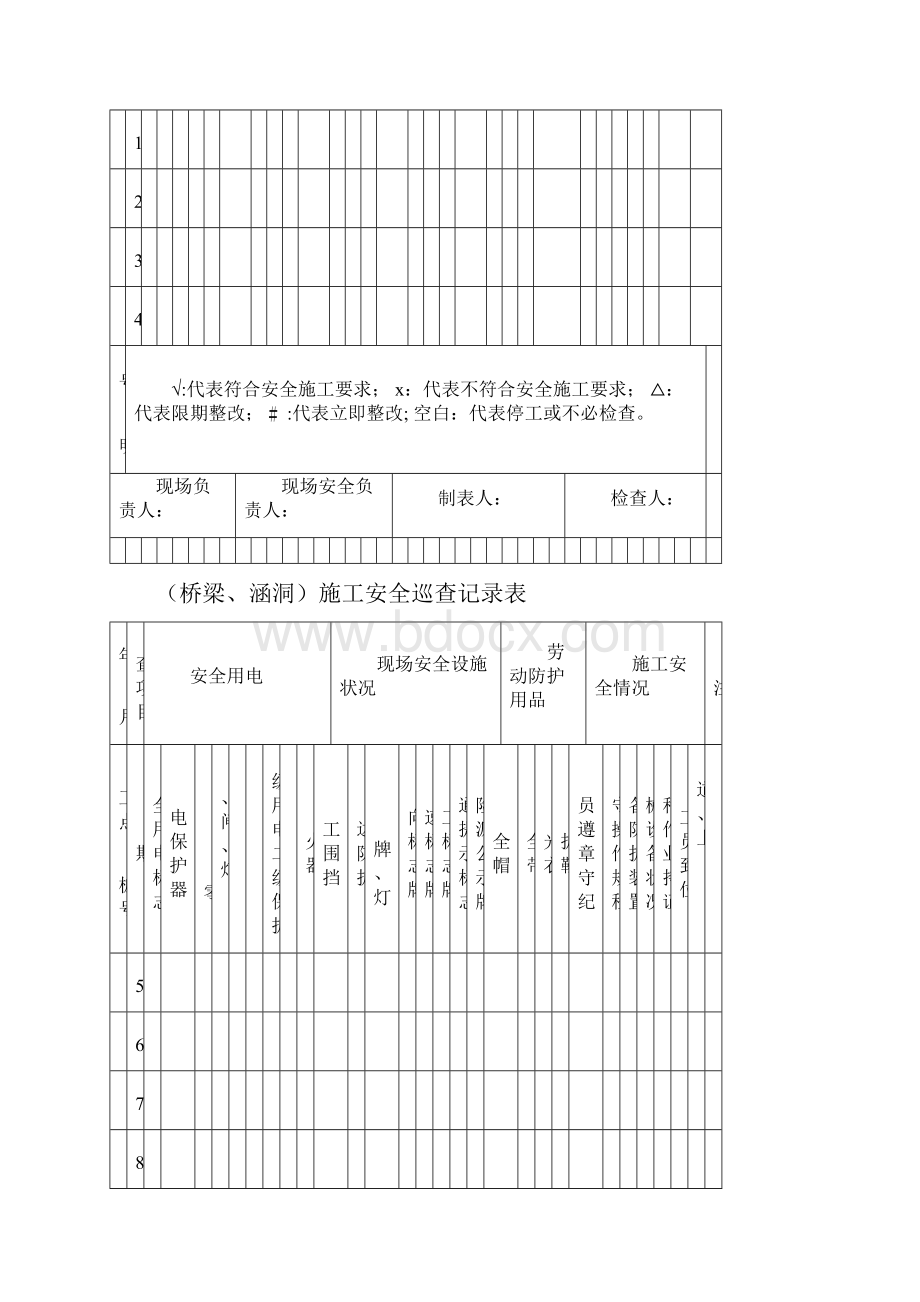 施工安全巡查记录表.docx_第3页