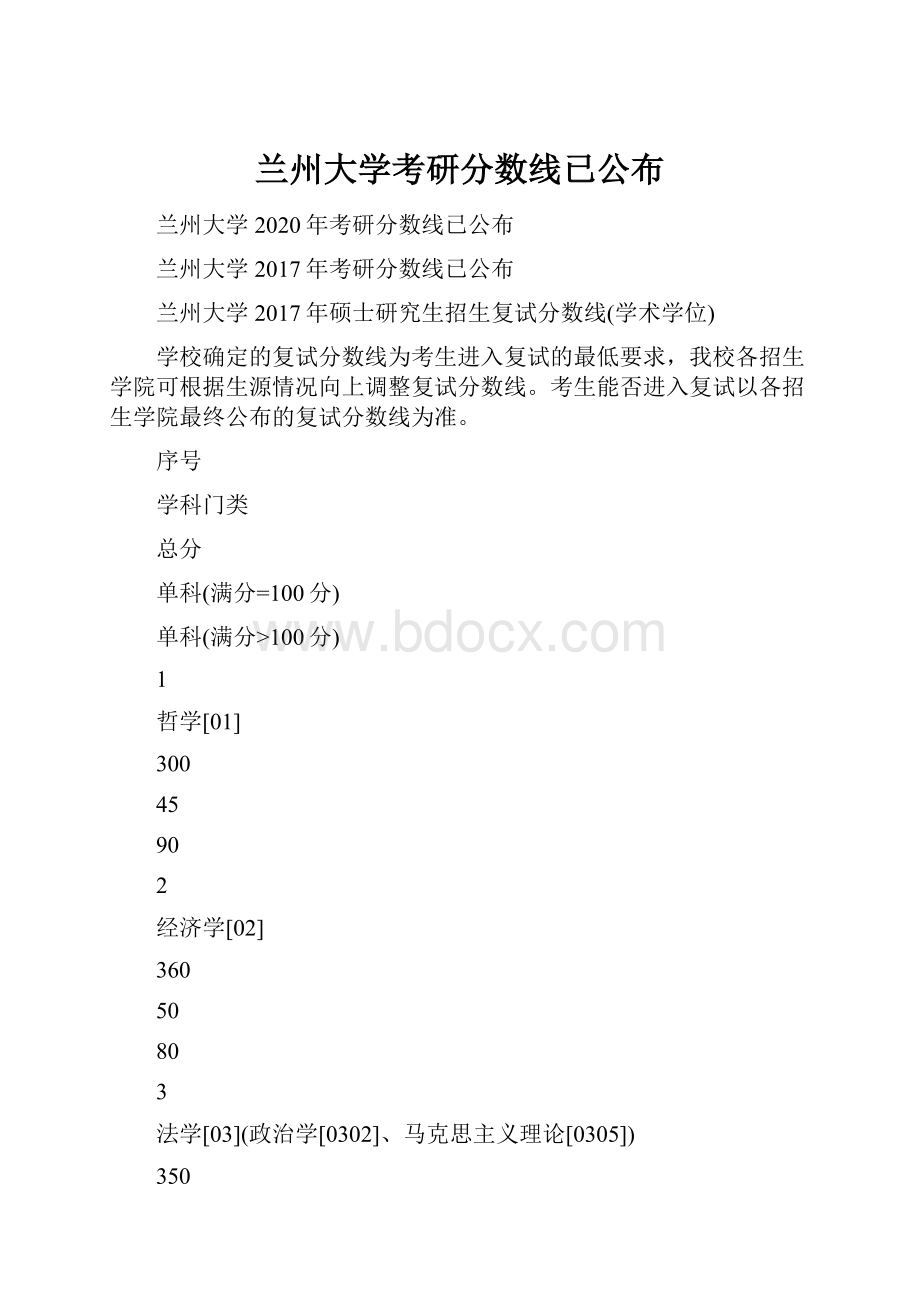 兰州大学考研分数线已公布.docx_第1页