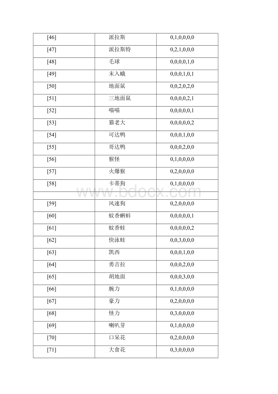 口袋妖怪全怪物努力值.docx_第3页