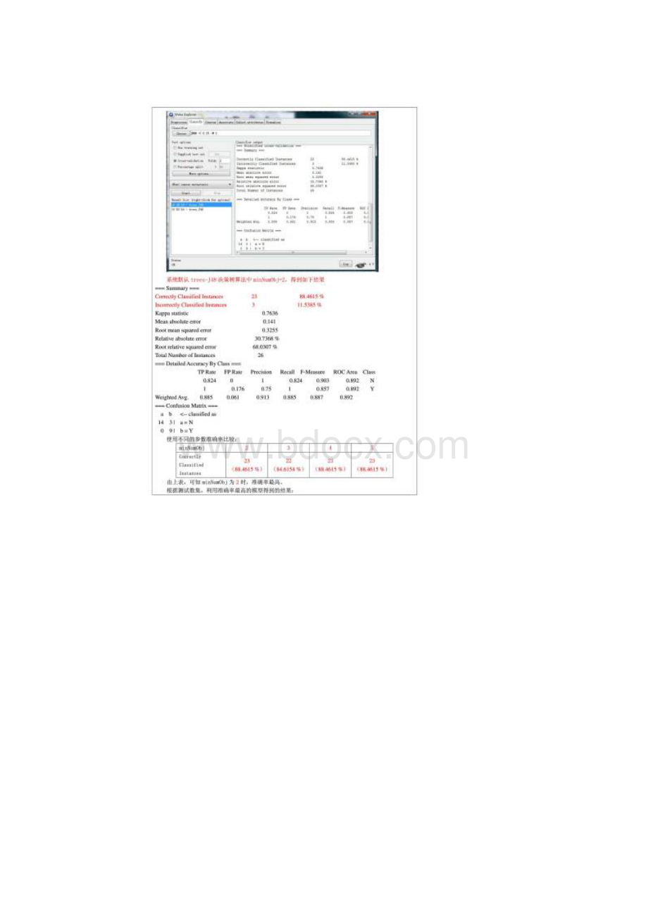 商务智能与数据挖掘实验报告.docx_第2页