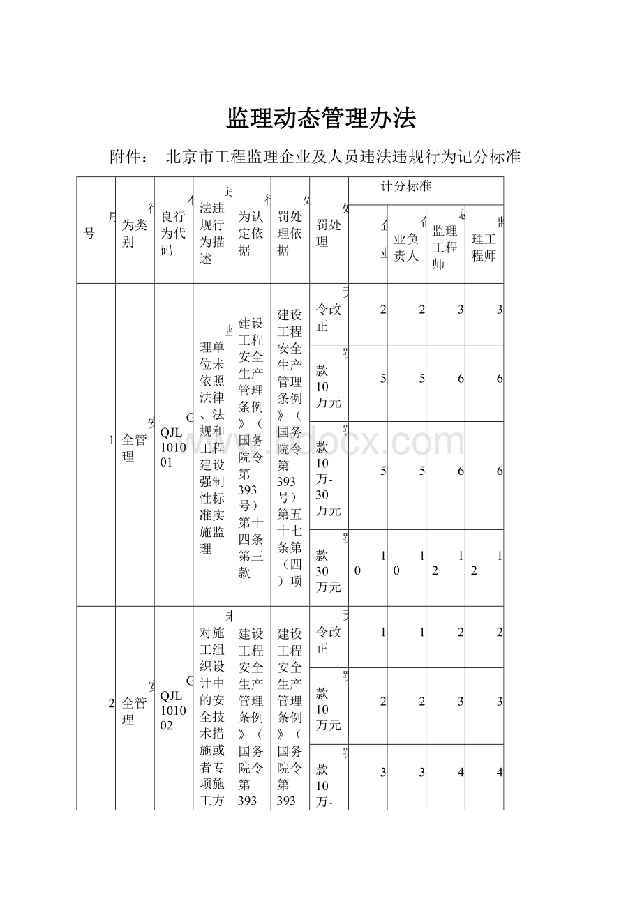 监理动态管理办法.docx