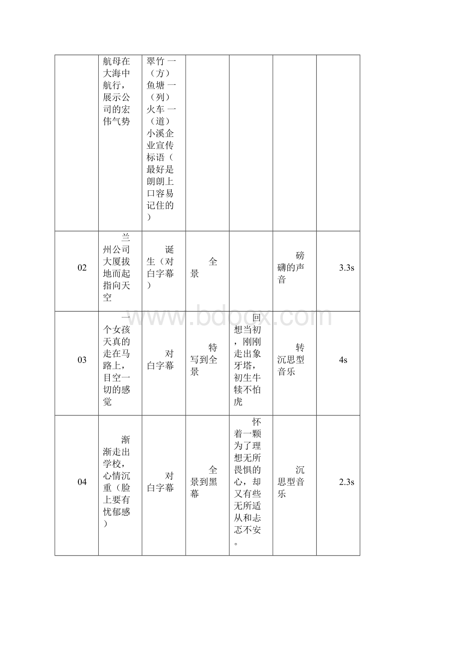 与你同行砥砺一生分镜头脚本.docx_第2页