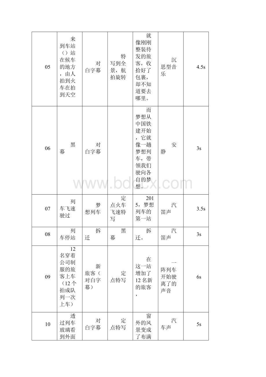 与你同行砥砺一生分镜头脚本.docx_第3页