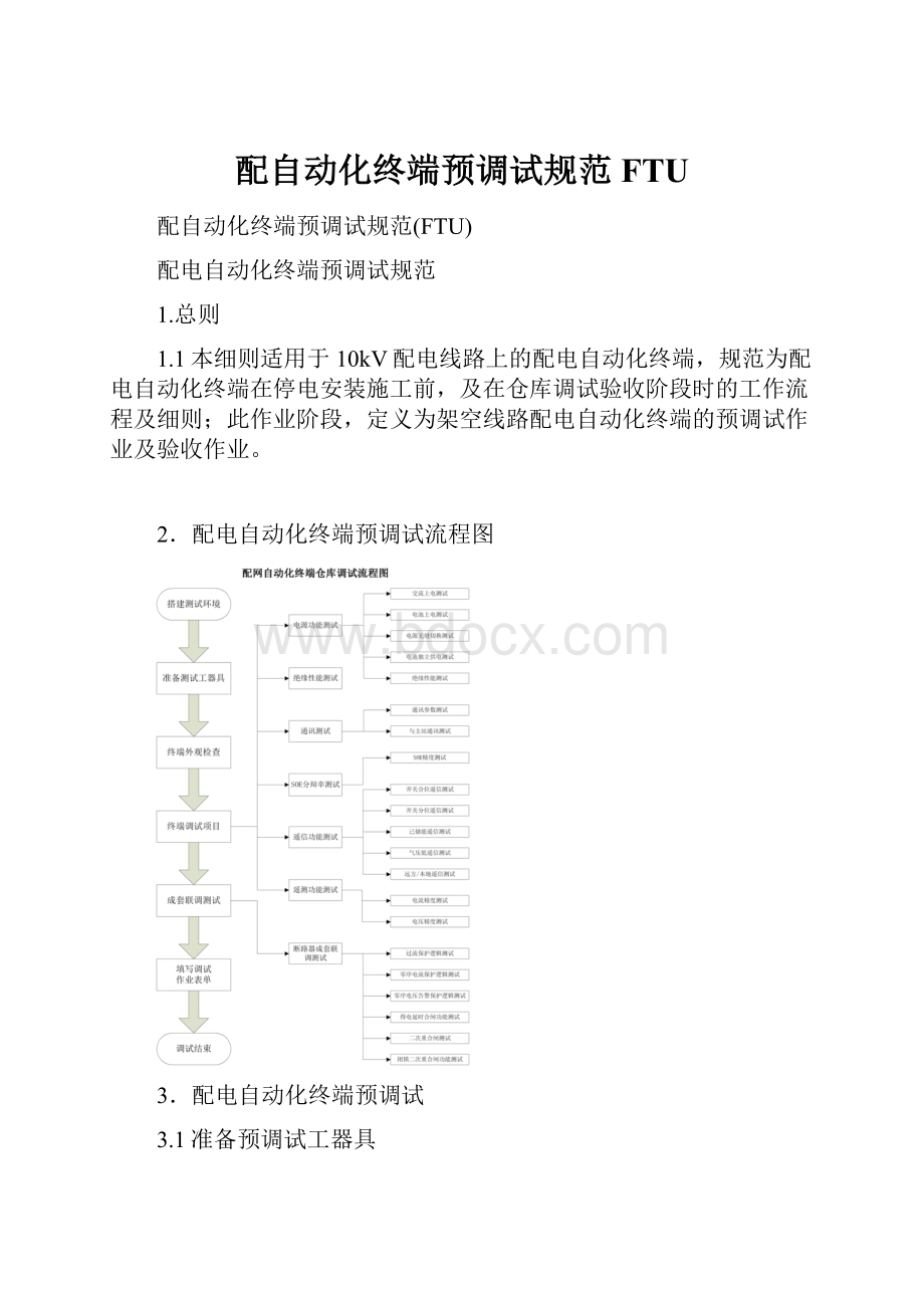 配自动化终端预调试规范FTU.docx