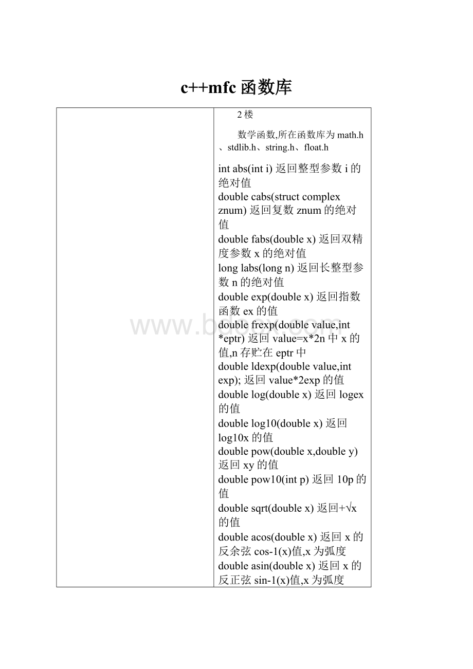 c++mfc函数库.docx_第1页