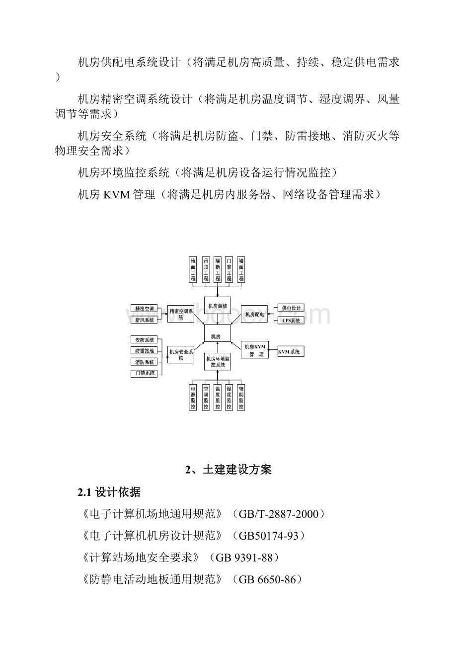 机房建设技术方案以及工程报价配置清单甄选.docx_第2页