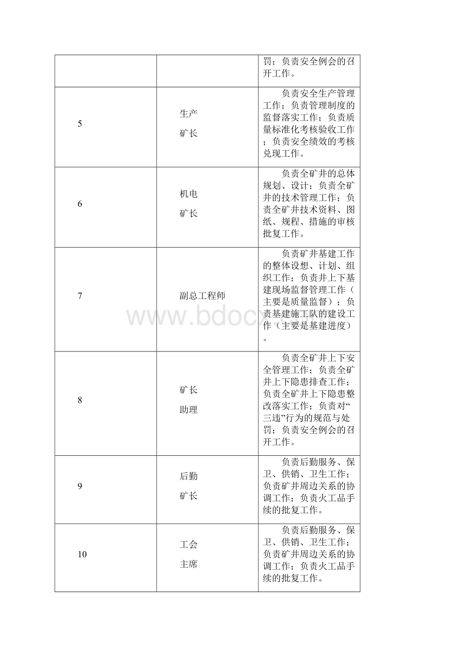 工程质量保证措施及保证体系.docx_第3页