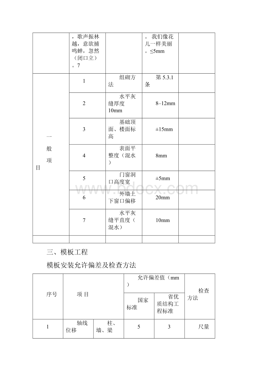 规范允许偏差一览表79408.docx_第3页