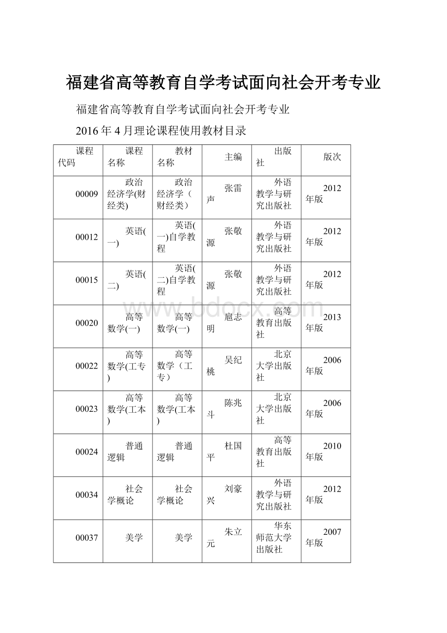 福建省高等教育自学考试面向社会开考专业.docx_第1页