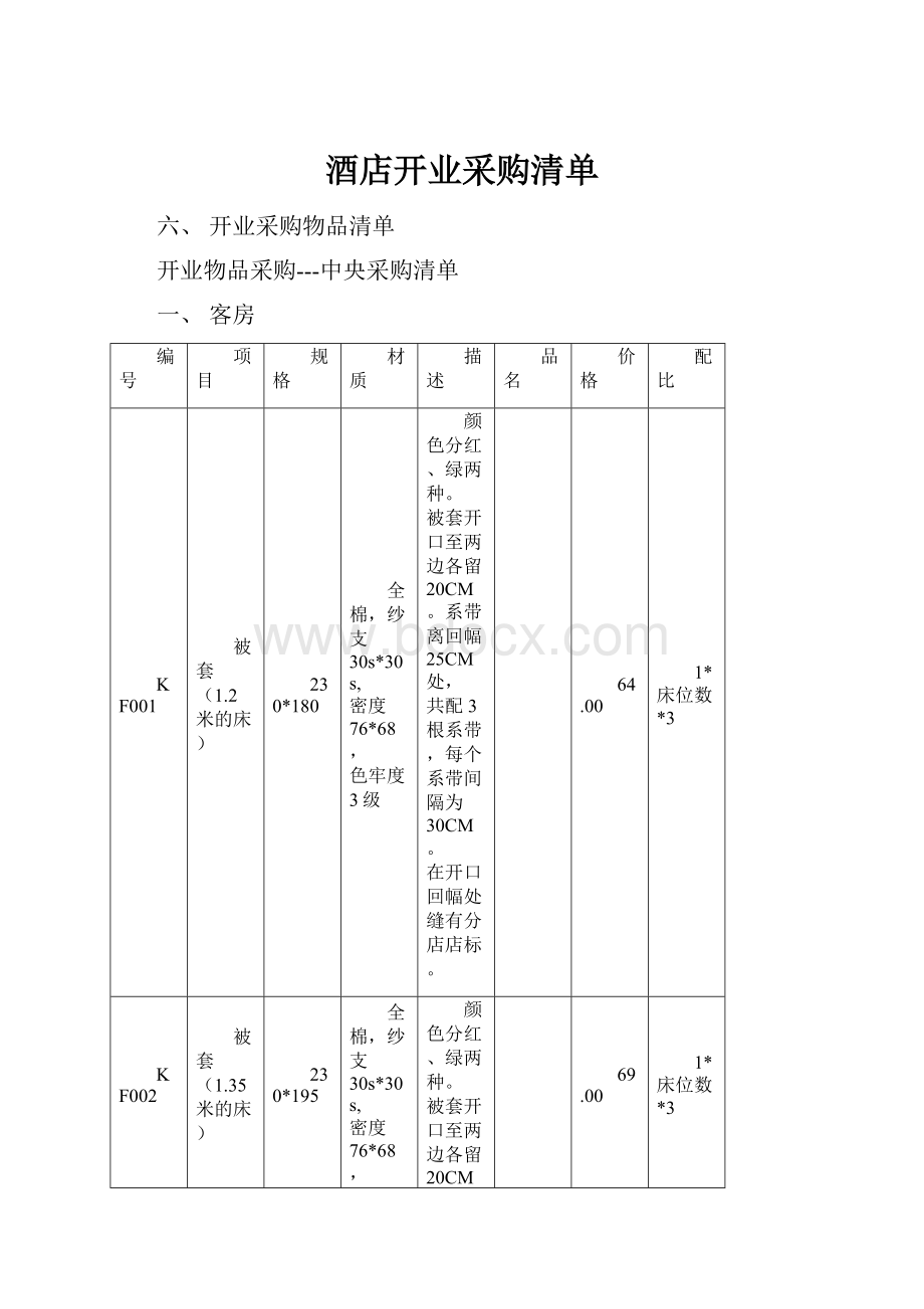 酒店开业采购清单.docx