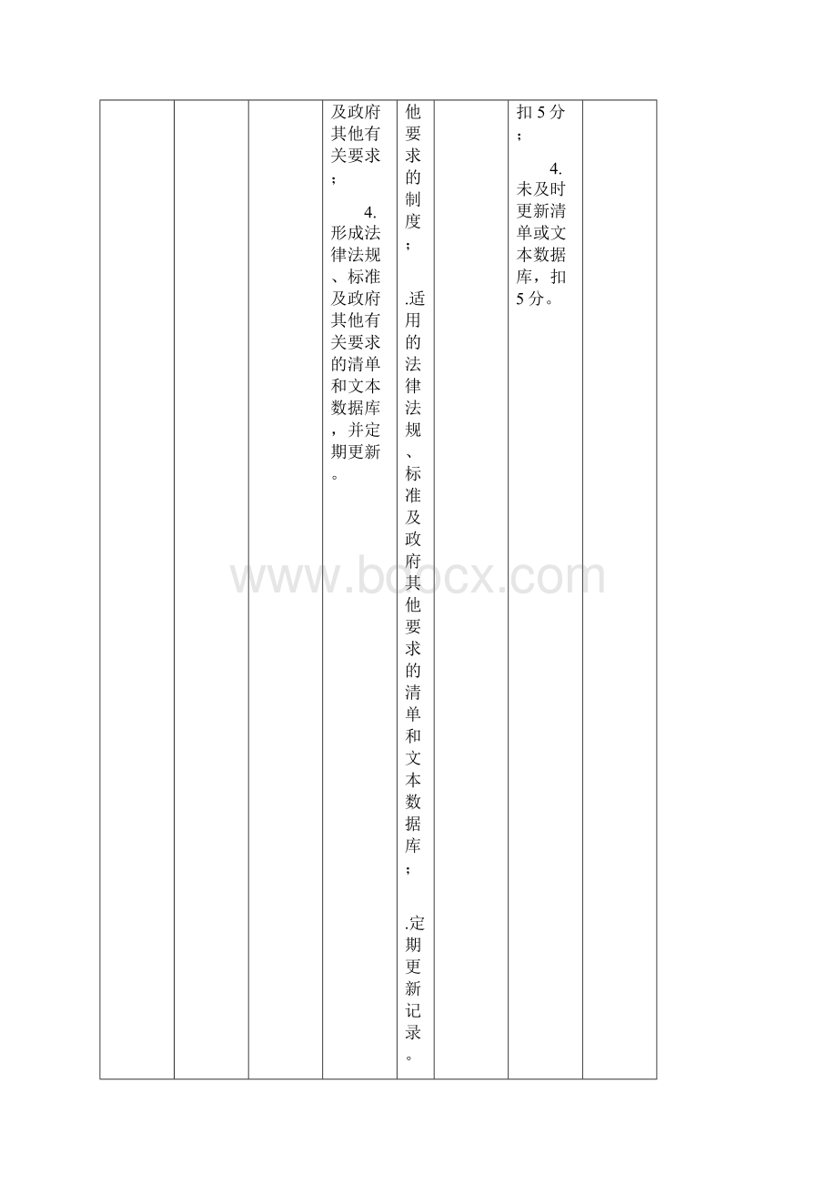 安全生产标准化自评检查表.docx_第2页