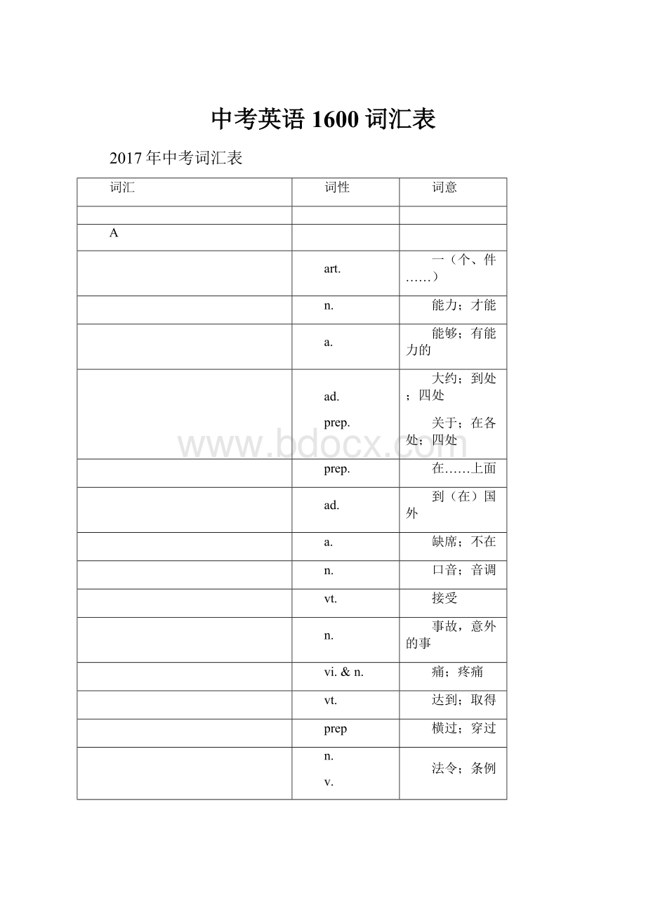 中考英语1600词汇表.docx