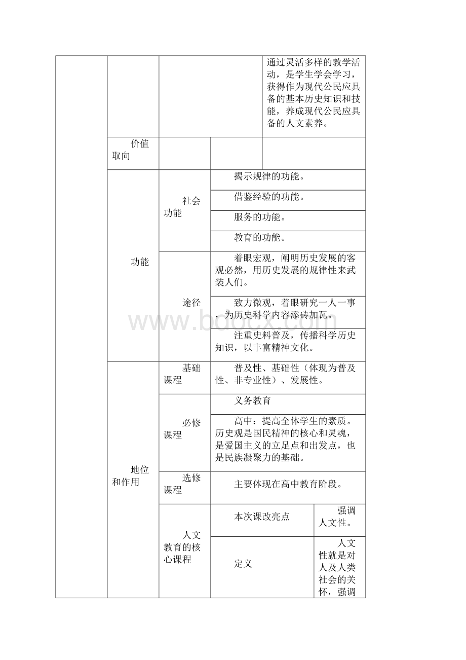 江苏自考历史00775.docx_第3页