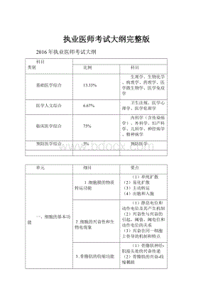 执业医师考试大纲完整版.docx