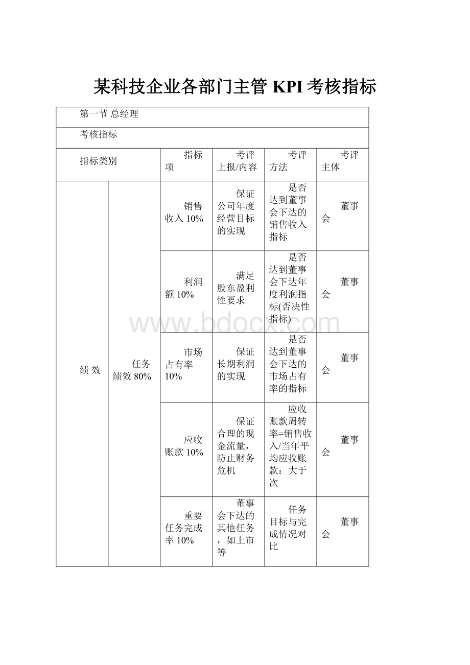 某科技企业各部门主管KPI考核指标.docx