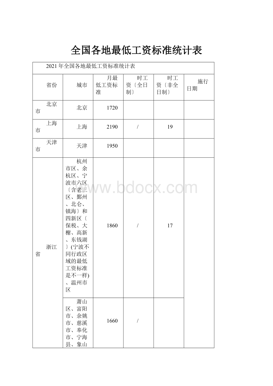 全国各地最低工资标准统计表.docx