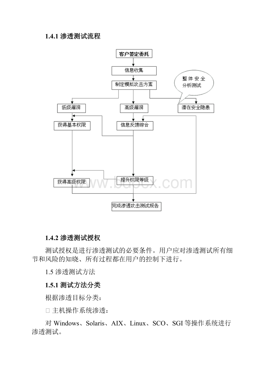 网络渗透测试技术规范.docx_第2页