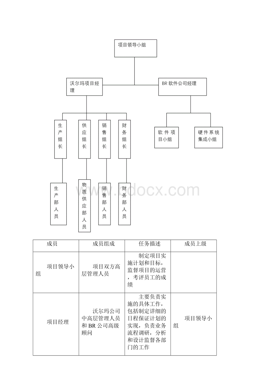 沃尔玛ERP实施案例.docx_第3页