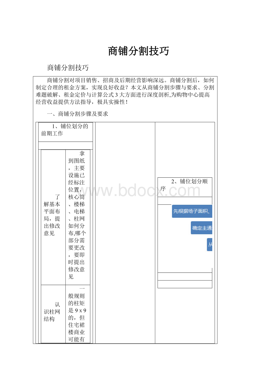 商铺分割技巧.docx