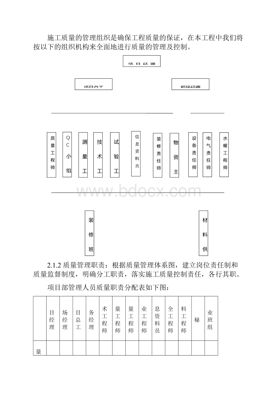 装饰装修工程质量通病防治措施.docx_第2页