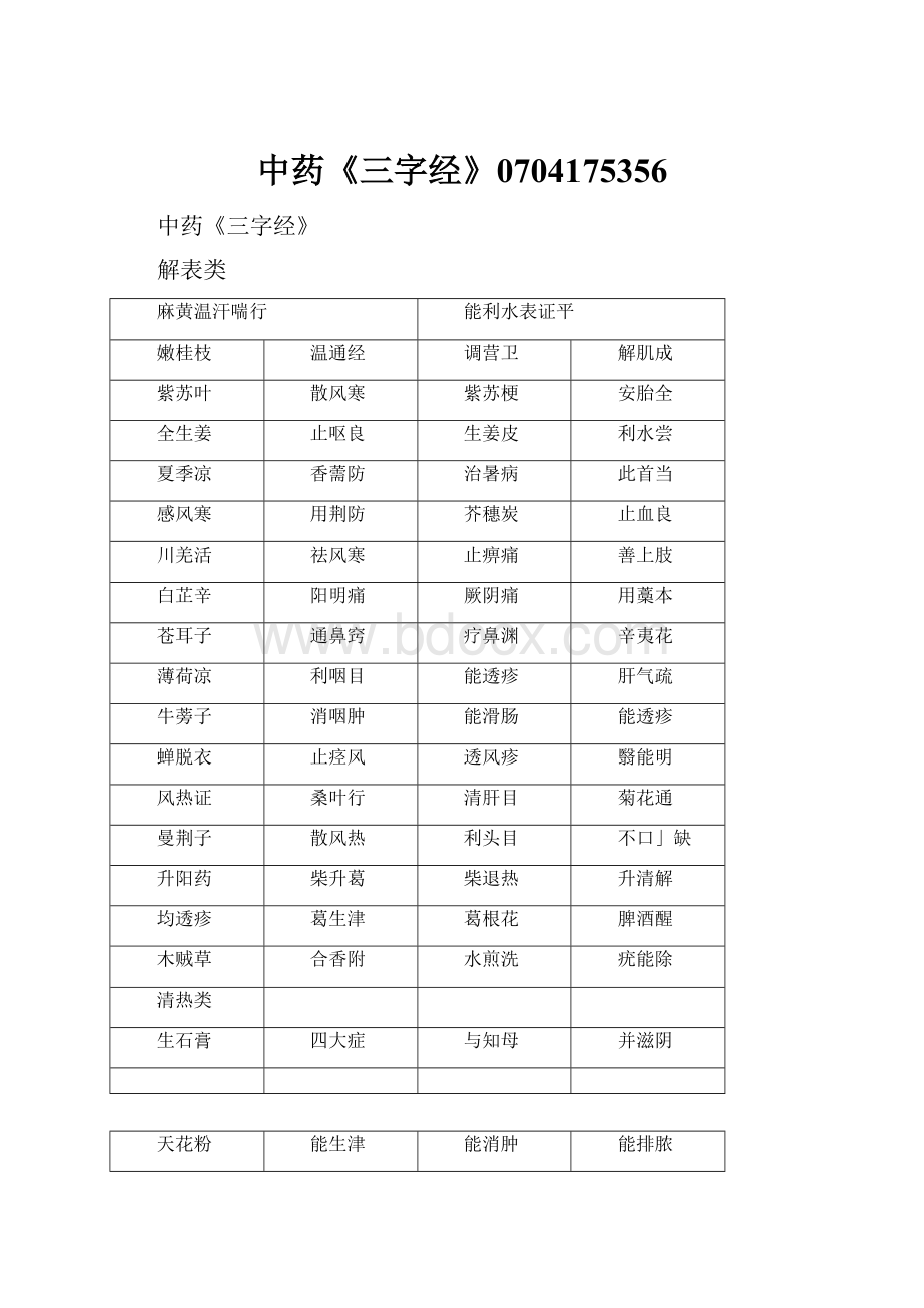 中药《三字经》0704175356.docx_第1页