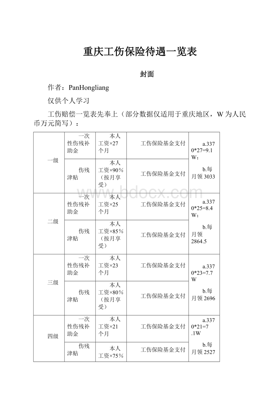 重庆工伤保险待遇一览表.docx