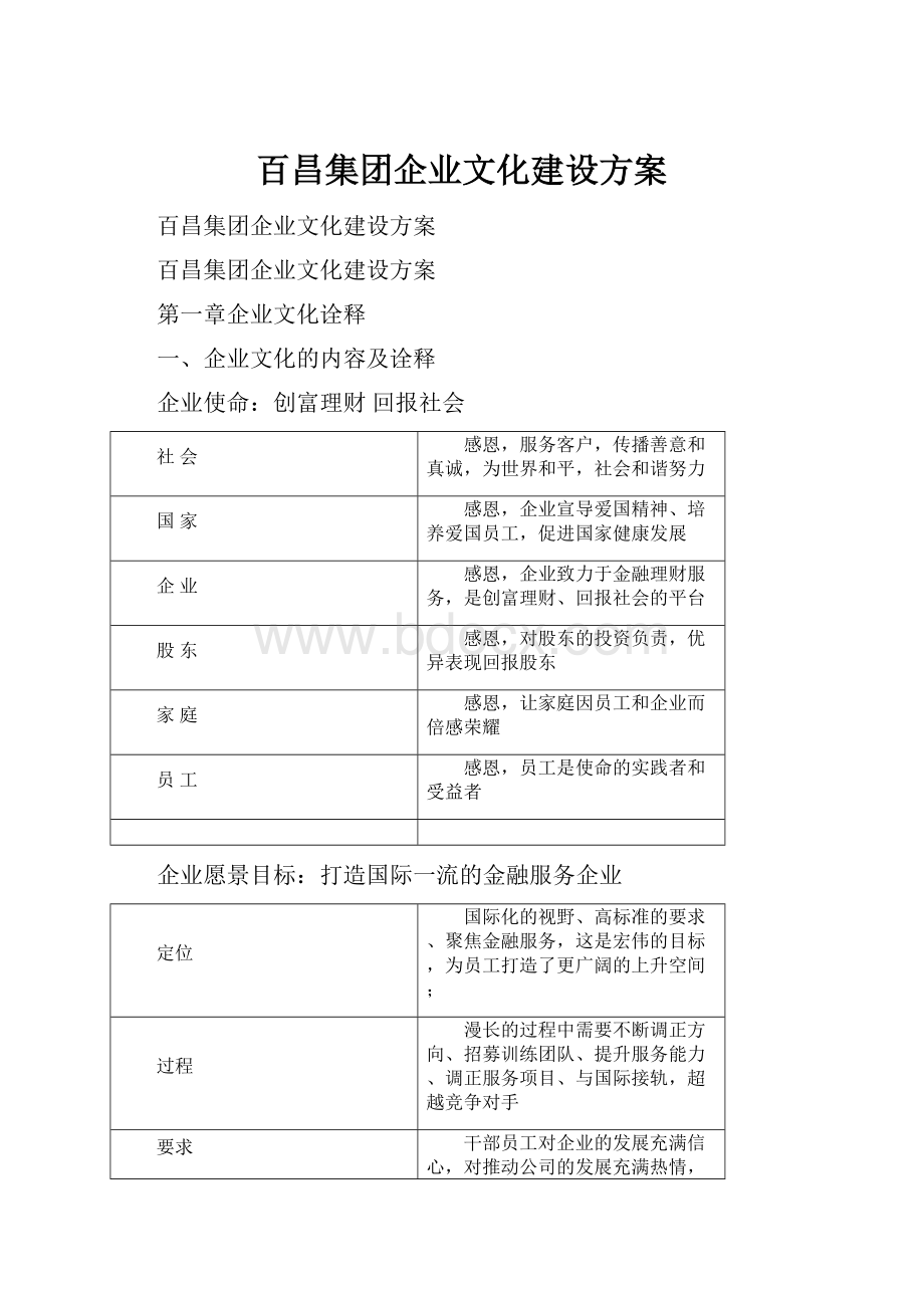 百昌集团企业文化建设方案.docx_第1页