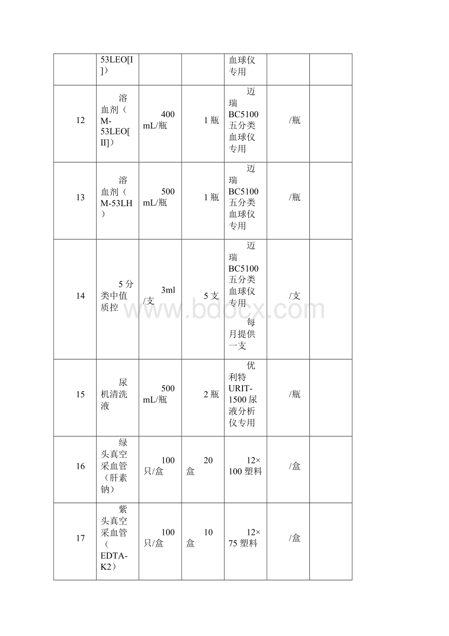 巴中疾病预防控制中心物质采购表1.docx_第3页